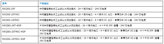 MX28G系列