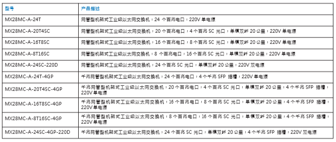 MX28MC A