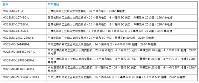 MX28MC L