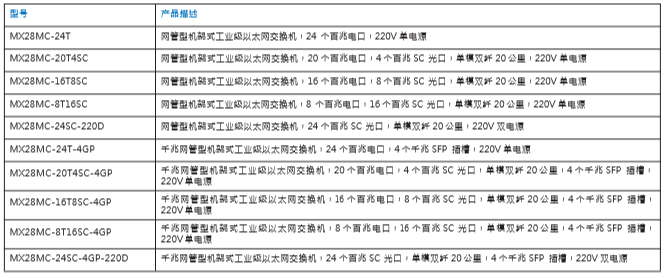 MX28MC